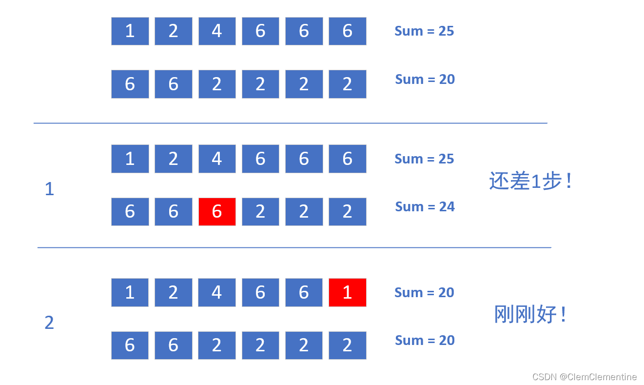 [LeetCode 1775]通过最少操作数使数组的和相等