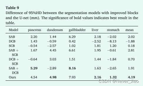 Multi-organ Segmentation Network For Abdominal CT Images Based On ...