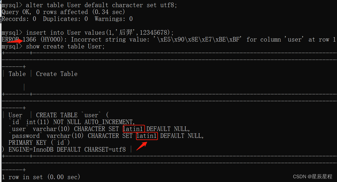 数据库命令行插入数据报错：ERROR 1366 (HY000): Incorrect String Value: ‘\xE5\x90\x8E ...
