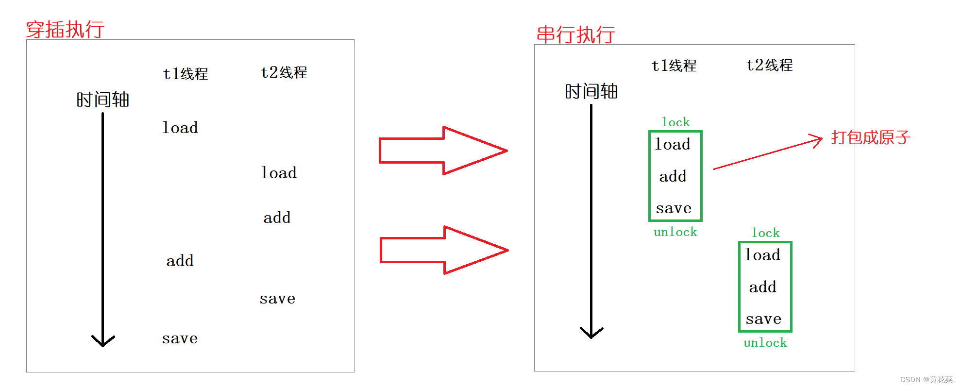 [外链图片转存失败,源站可能有防盗链机制,建议将图片保存下来直接上传(img-TfjxFO75-1692793532597)(C:\Users\28779\AppData\Roaming\Typora\typora-user-images\image-20230821200320853.png)]