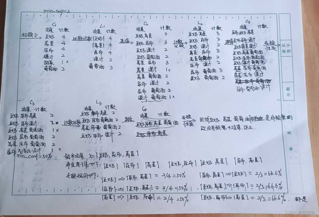数据挖掘——关联分析基础介绍（上）