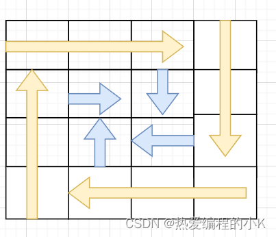 【代码随想录 | Leetcode | 第四天】数组 | 螺旋矩阵 | 59