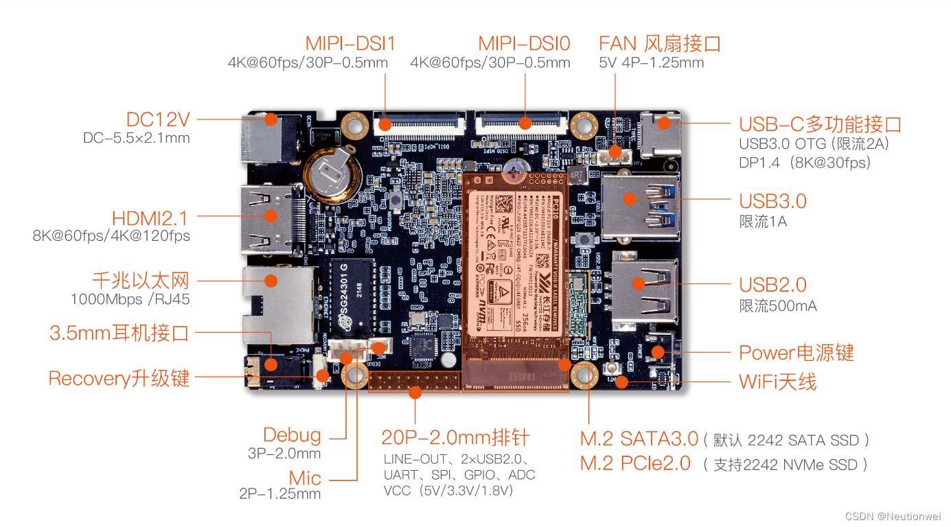 RK3568平台开发系列讲解（驱动基础篇）RK 看门狗的使用