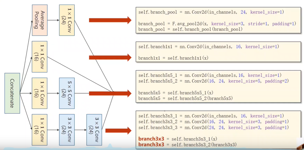 pytorch深度学习听课笔记