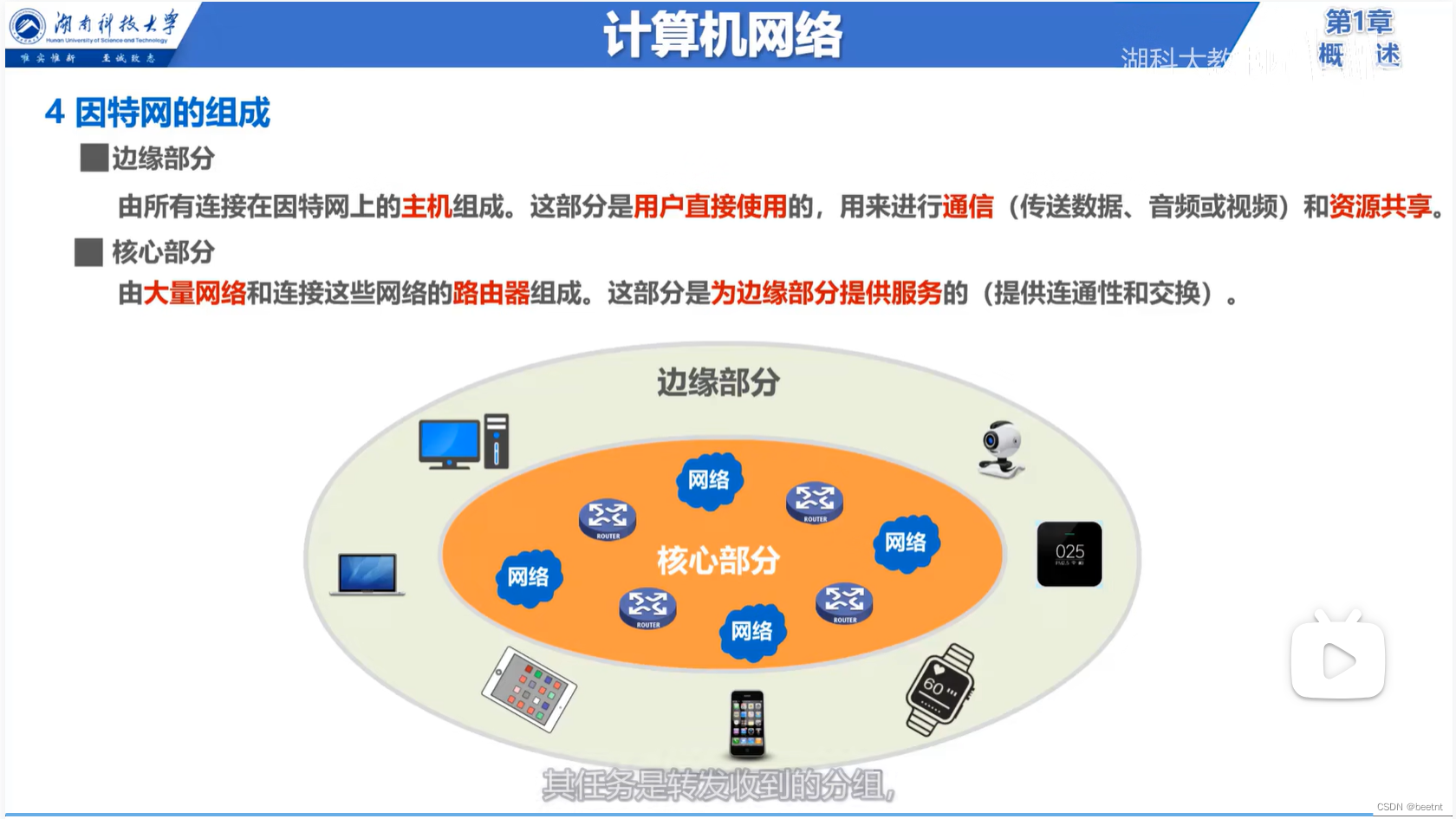 因特网的组成