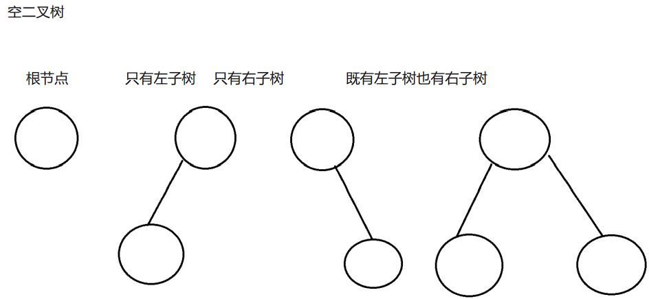 数据结构（一）（嵌入式学习）