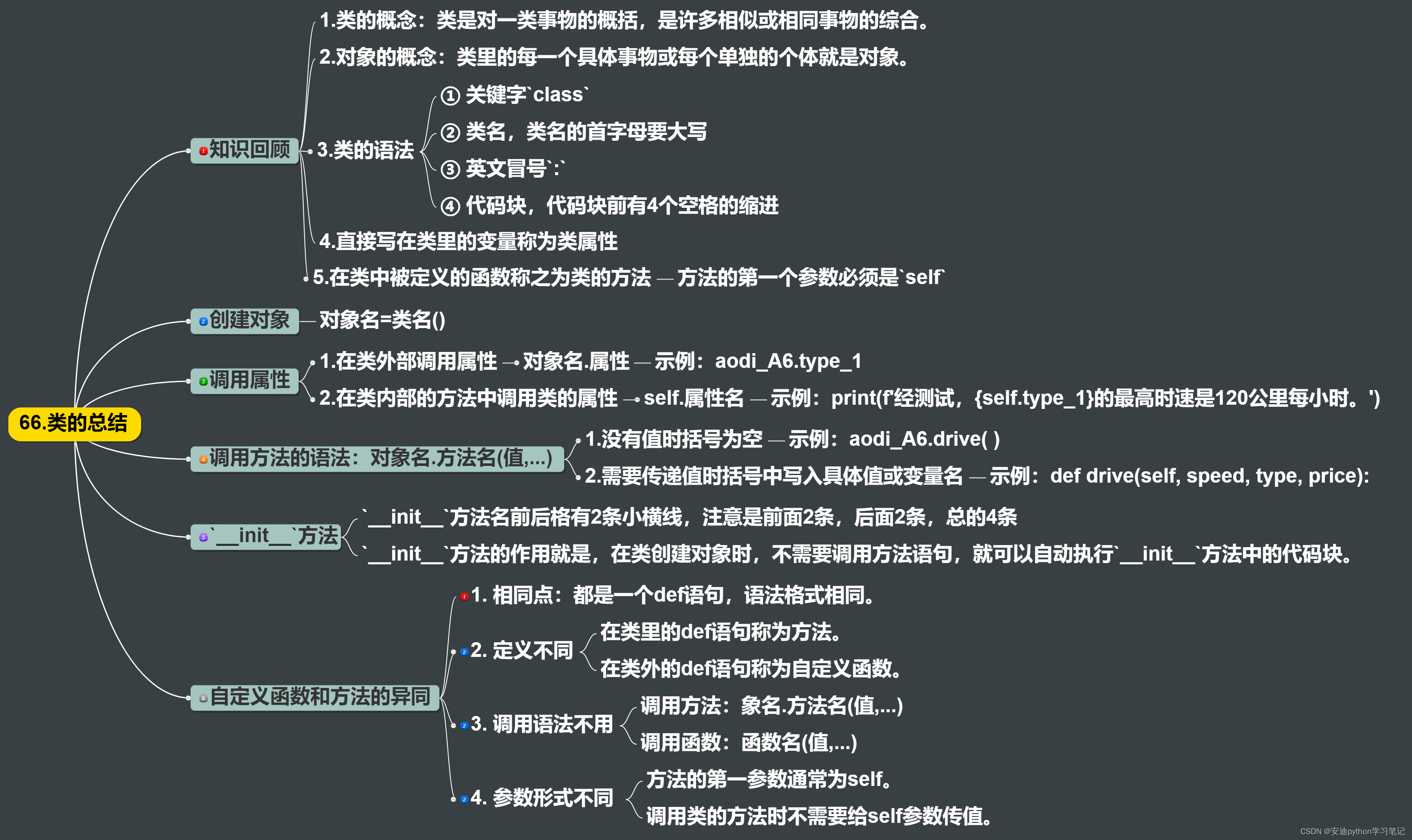 66. Python 类的总结