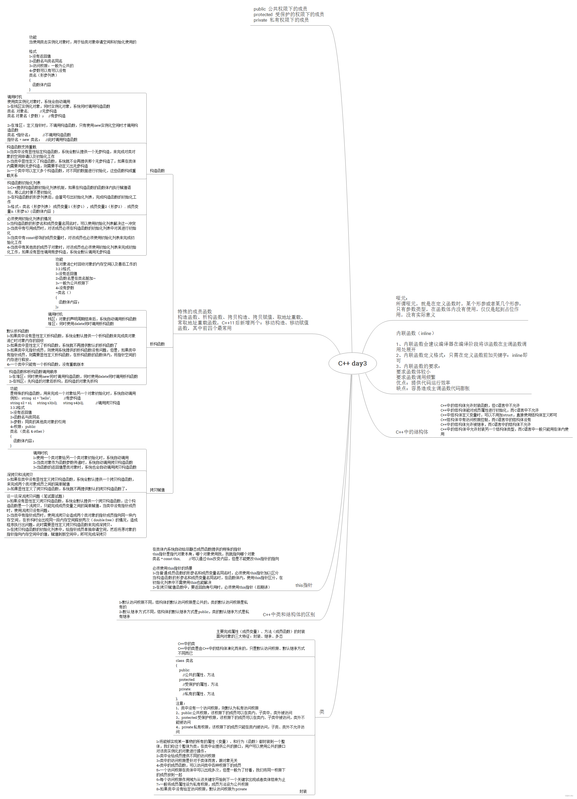 C++ 自定义封装string类_vc++自定义封装宽字节-CSDN博客