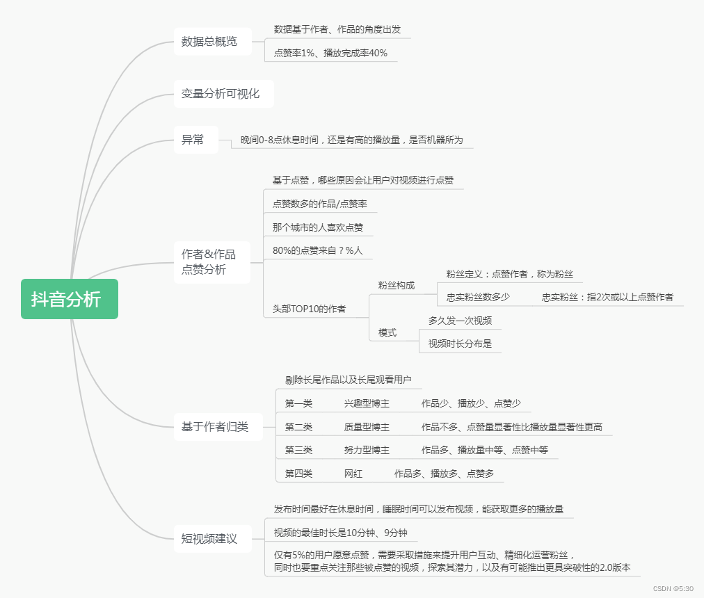 ここに画像の説明を挿入します