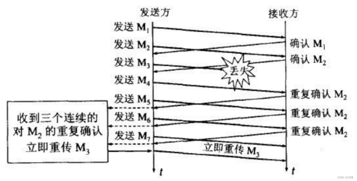 ここに画像の説明を挿入します