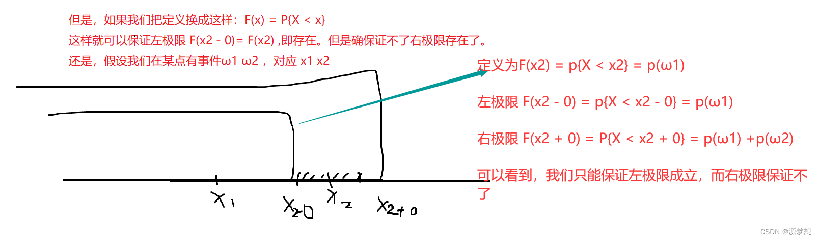 随机变量X，分布函数X~F(x)的理解。