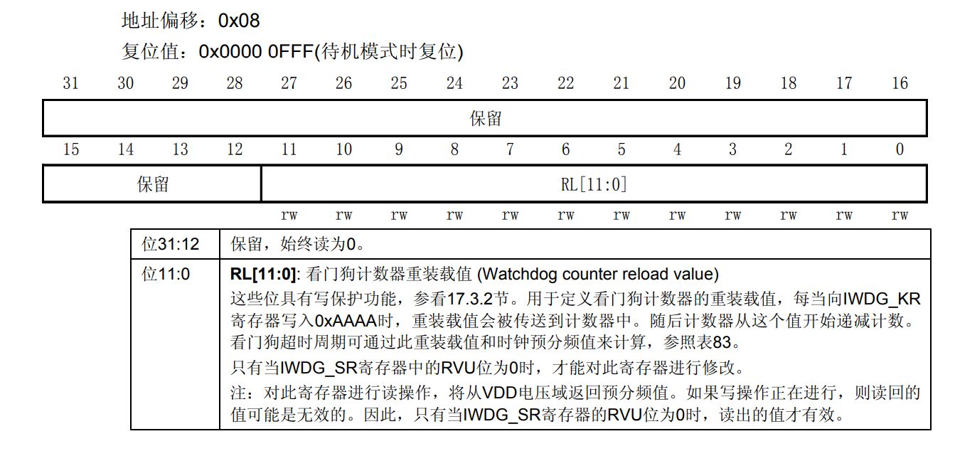 STM32 Watchdog study notes - Programmer Sought