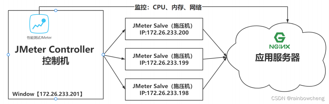 性能优化笔记