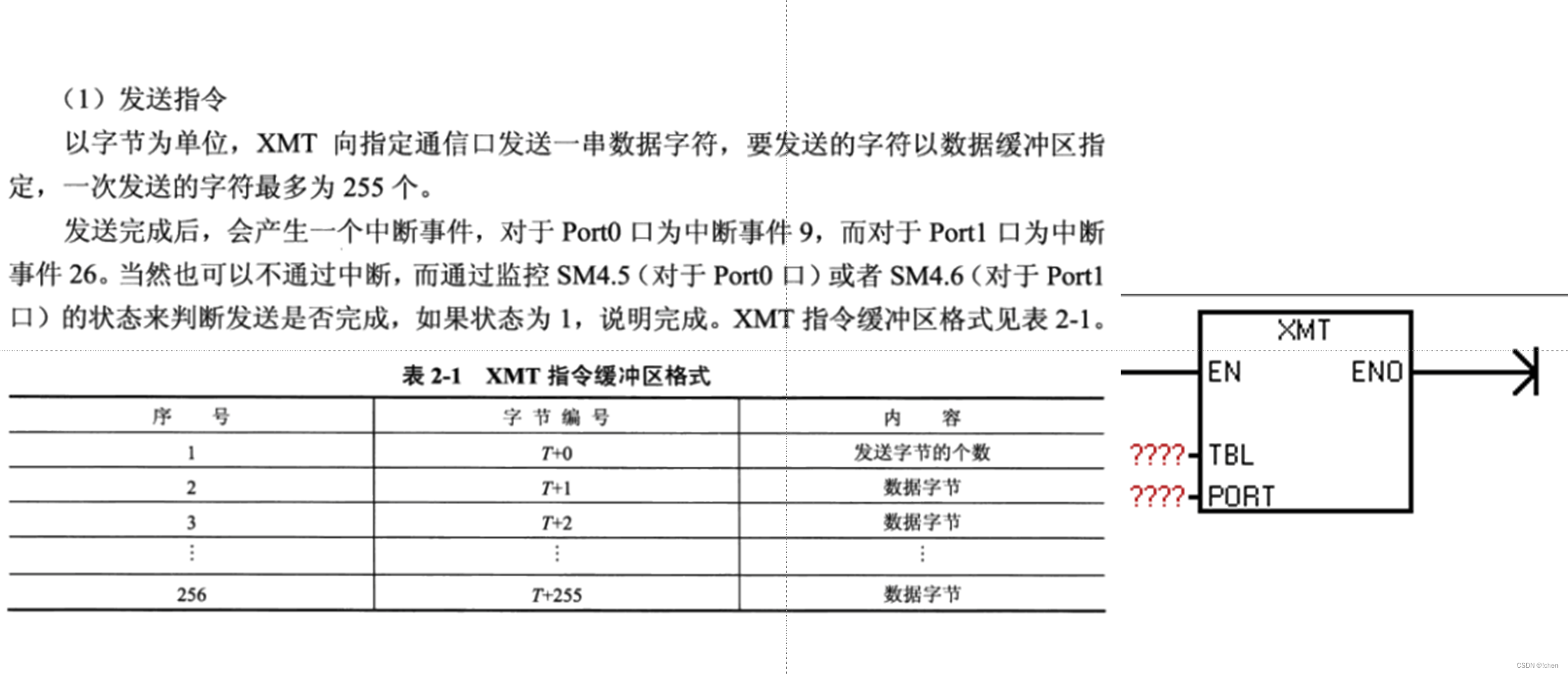 S7 PLC典型通信与控制