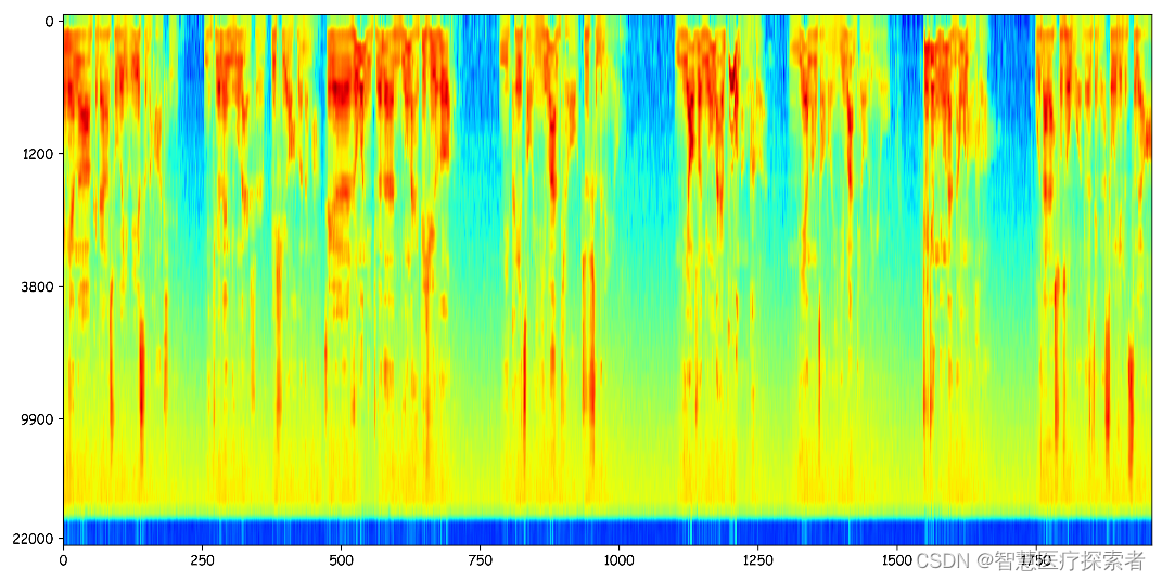 语音特征提取: 梅尔频谱(Mel-spectrogram)与梅尔倒频系数（MFCCS）