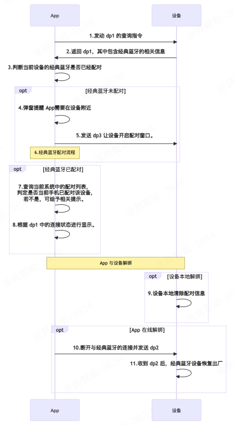 【技术干货】如何通过 DP 实现支持经典蓝牙的联网单品设备与 App 配对