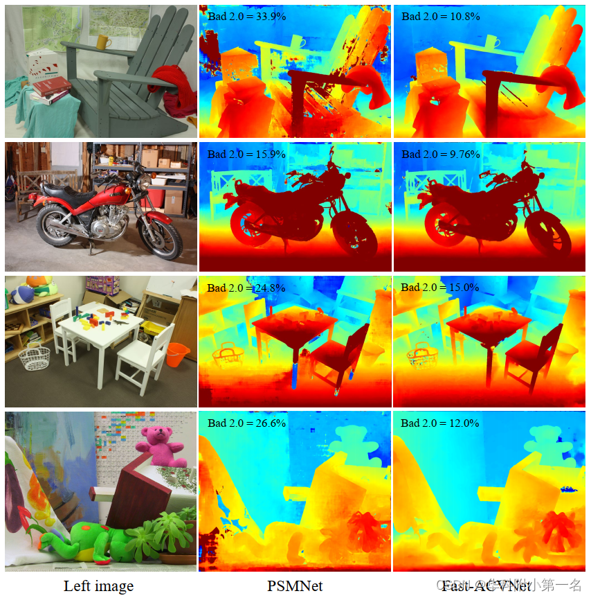 【论文翻译】Accurate and Efficient Stereo Matching via Attention