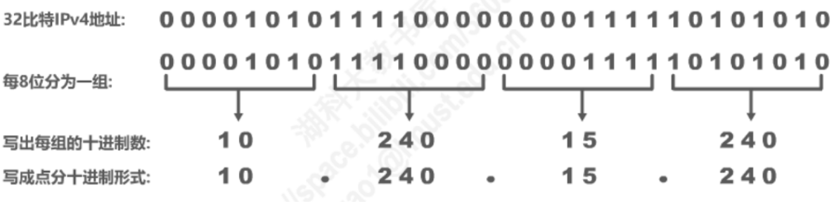 [ͼƬתʧ,Դվз,齫ͼƬֱϴ(img-EP2N9OkH-1636504656706)(C:/Users/lenovo/AppData/Roaming/Typora/typora-user-images/image-20211109203347159.png)]