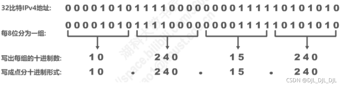 [ͼƬתʧ,Դվз,齫ͼƬֱϴ(img-EP2N9OkH-1636504656706)(C:/Users/lenovo/AppData/Roaming/Typora/typora-user-images/image-20211109203347159.png)]