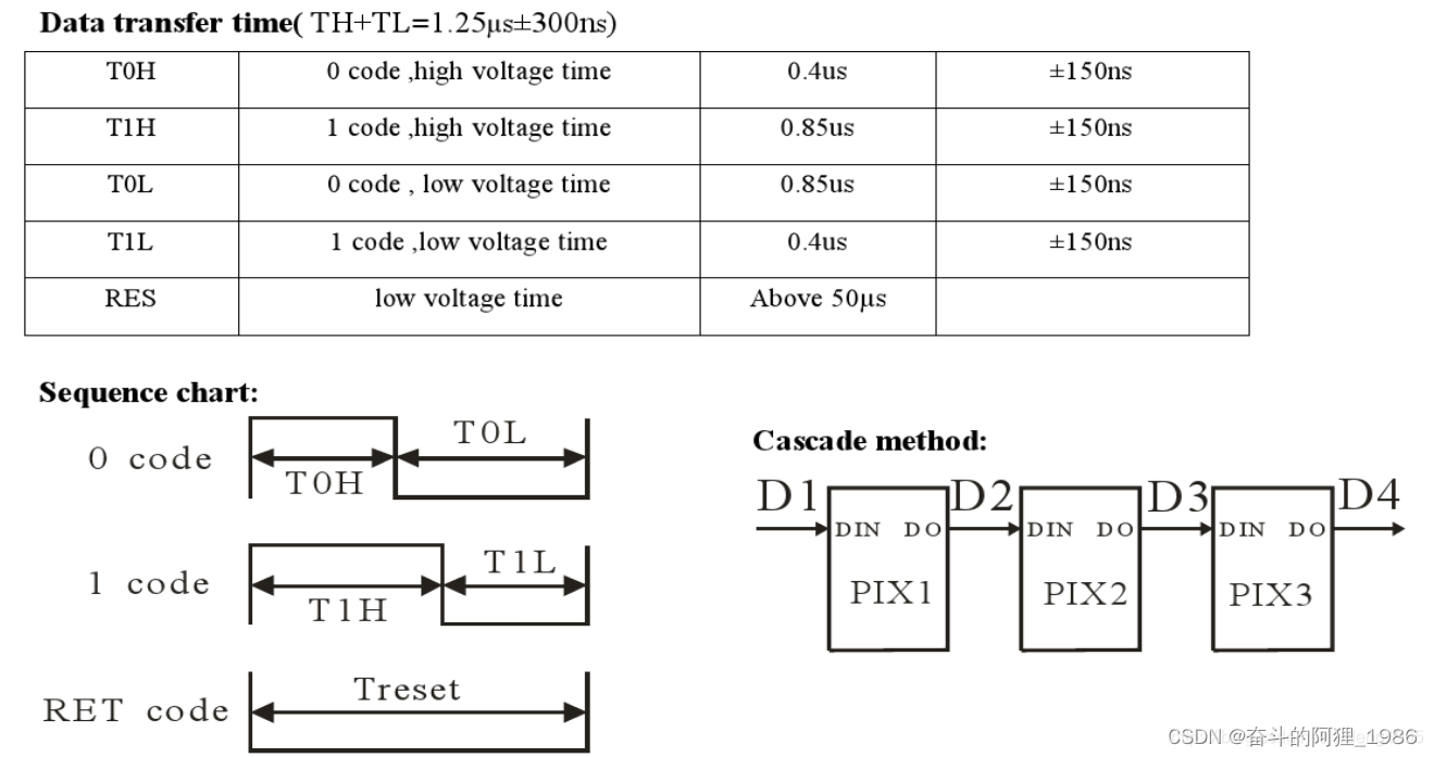 基于SPI+DMA方式的ws2812b氛围灯控制