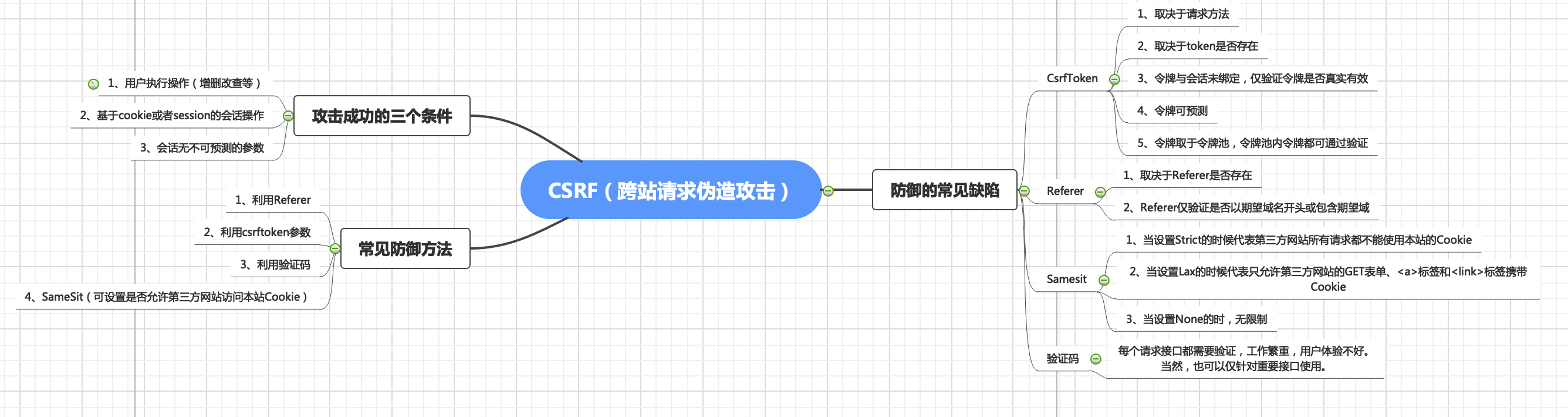 web渗透测试----14、CSRF（跨站请求伪造攻击）