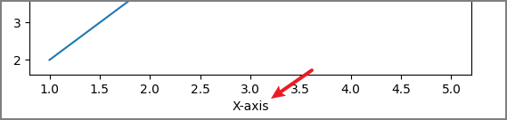 详解 matplotlib.pyplot ，Python 初学者真能看懂