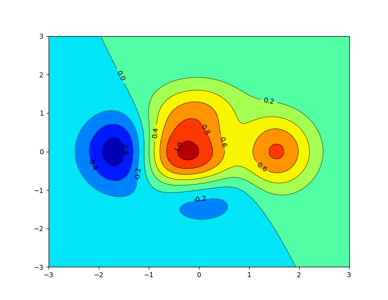 一些常用的python绘图包_python画图包-CSDN博客