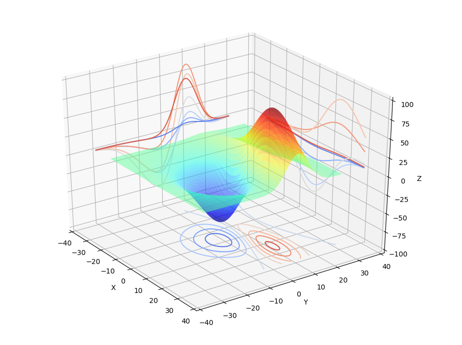一些常用的python绘图包_python画图包-CSDN博客