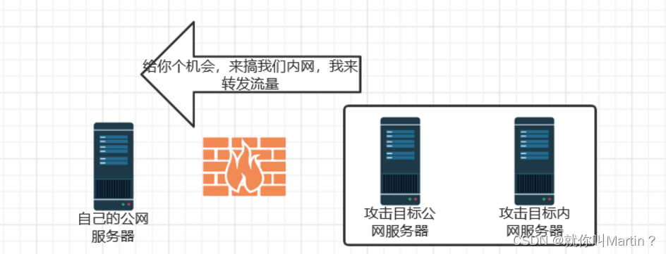 [外链图片转存失败,源站可能有防盗链机制,建议将图片保存下来直接上传(img-sLHzdUPb-1675817834029)(https://secure2.wostatic.cn/static/fJa3DgK38vgG7NQaAaTN3u/%E5%9B%BE%E7%89%87.png?auth_key=1673872927-7EGRSRMLTfe2fBzQ5wUH5q-0-3eca549e282fb758c2f26c3f050f0a47#id=efFcx&originHeight=361&originWidth=944&originalType=binary&ratio=1&rotation=0&showTitle=false&status=done&style=stroke&title=)]