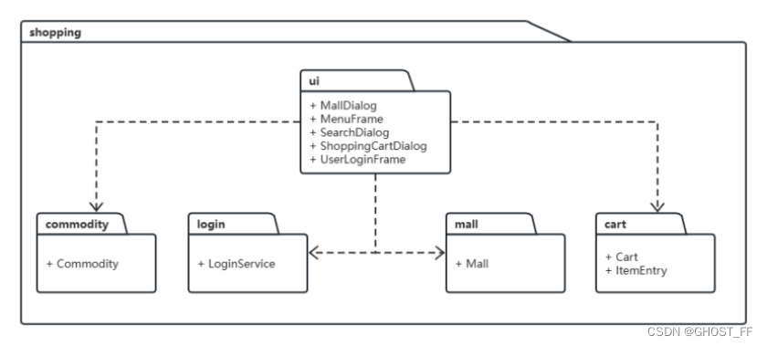 [外链图片转存失败,源站可能有防盗链机制,建议将图片保存下来直接上传(img-M5kSf2IM-1673445077279)(C:\Users\86139\AppData\Roaming\Typora\typora-user-images\image-20230111211552812.png)]