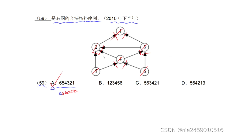 软考 软件设计师 数据结构