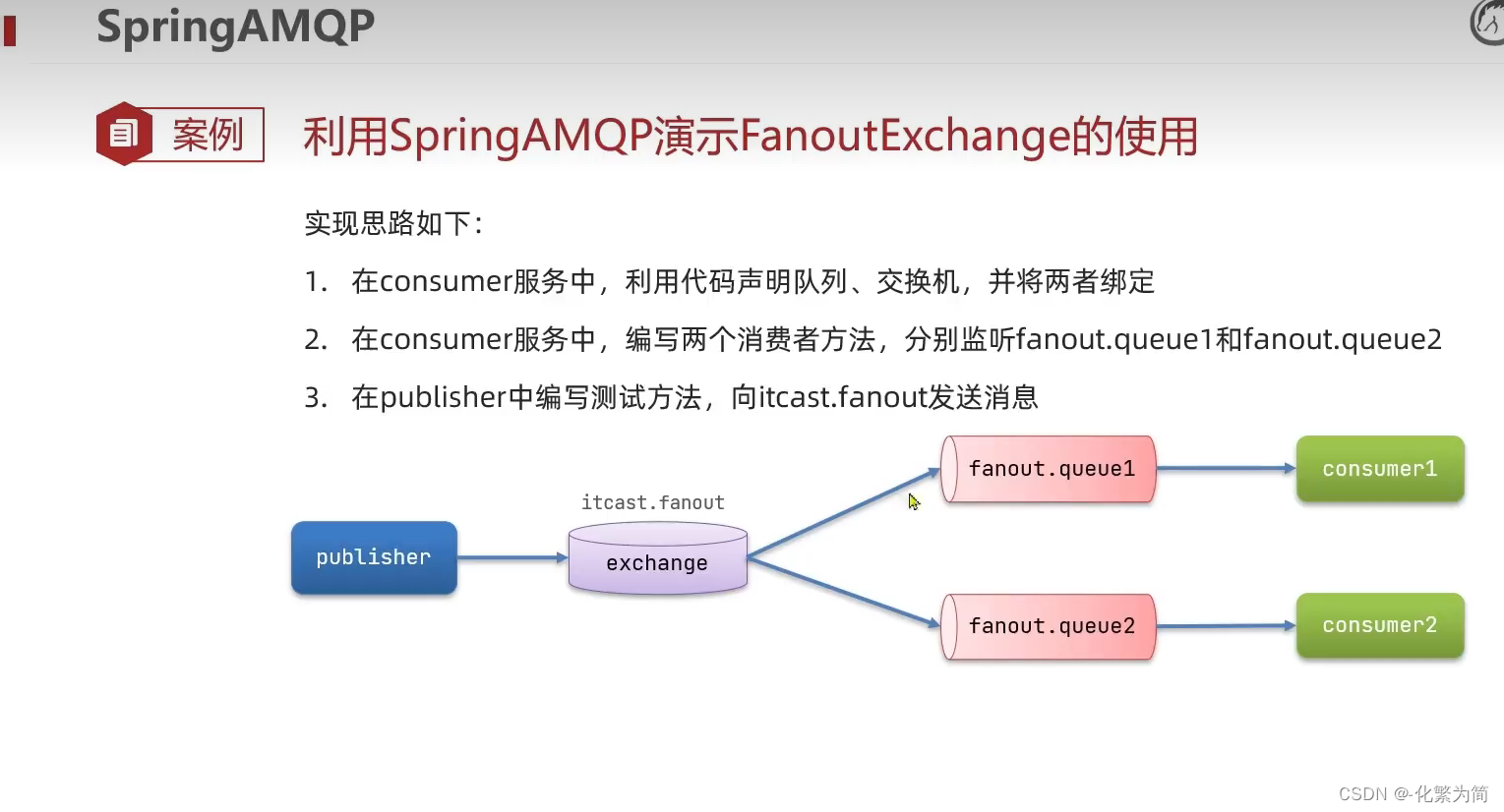 [外链图片转存失败,源站可能有防盗链机制,建议将图片保存下来直接上传(img-XsmqVW3K-1688347828581)(C:\Users\25817\AppData\Roaming\Typora\typora-user-images\image-20230408195052249.png)]