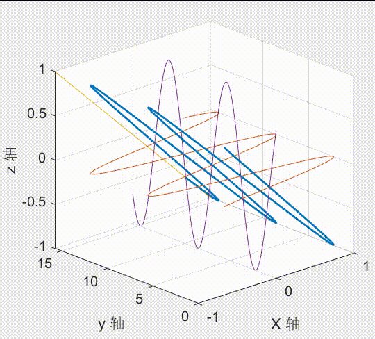 一,天线极化是什么?