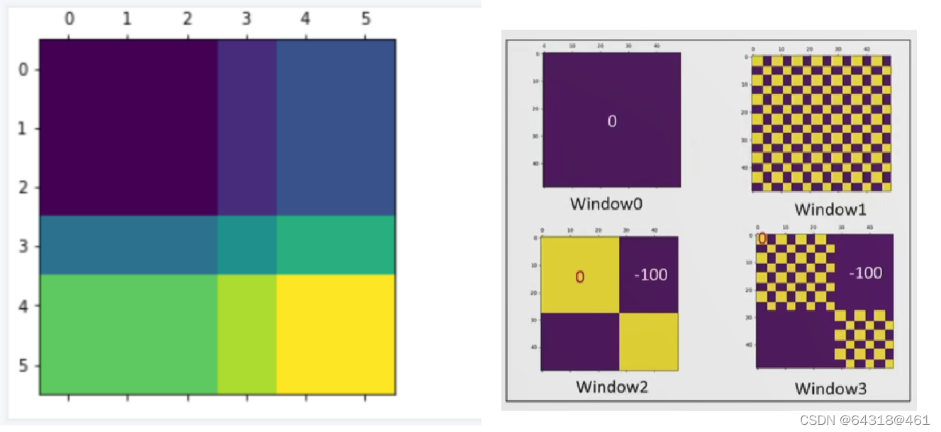 Swin Transformer: Hierarchical Vision Transformer using Shifted Windows