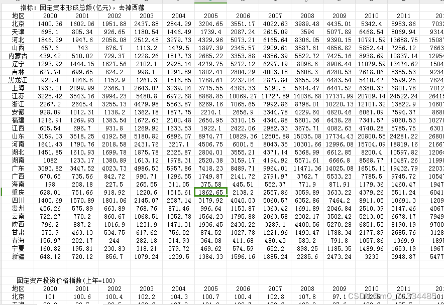 2000-2021年全国各省资本存量测算数据（含原始数据+测算过程+计算结果）