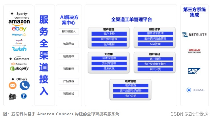 五岳科技与亚马逊云科技，助力中国产品实现全球品牌力提升