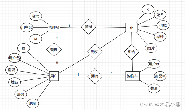 JavaWeb+MySql实现简易商城系统