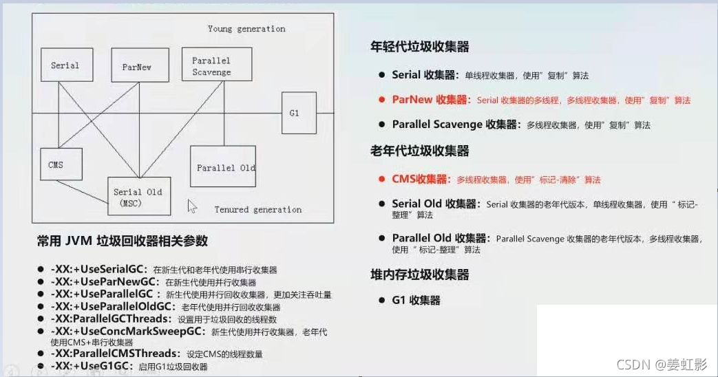 jdk8垃圾回收算法