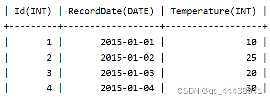 6.Mysql自连接