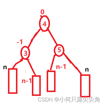 AVL部分功能实现和了解