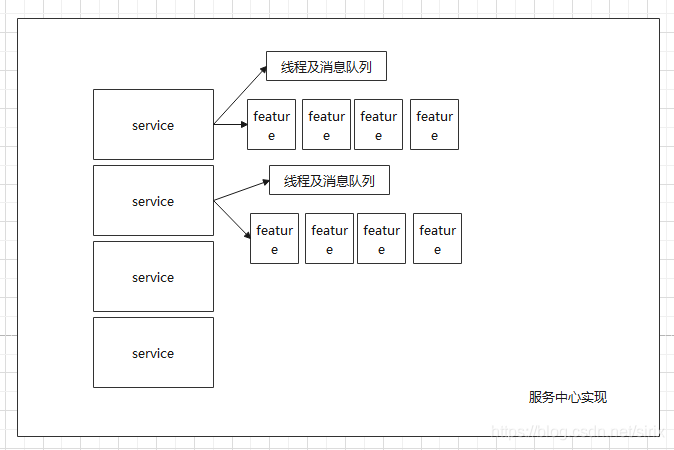 服务中心实现