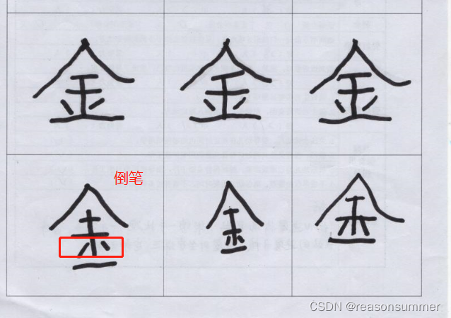 【教学类-35-01】20230529带笔画步骤图的描字（姓氏）（A4整张）_名字笔画打印最简单三个步骤-CSDN博客