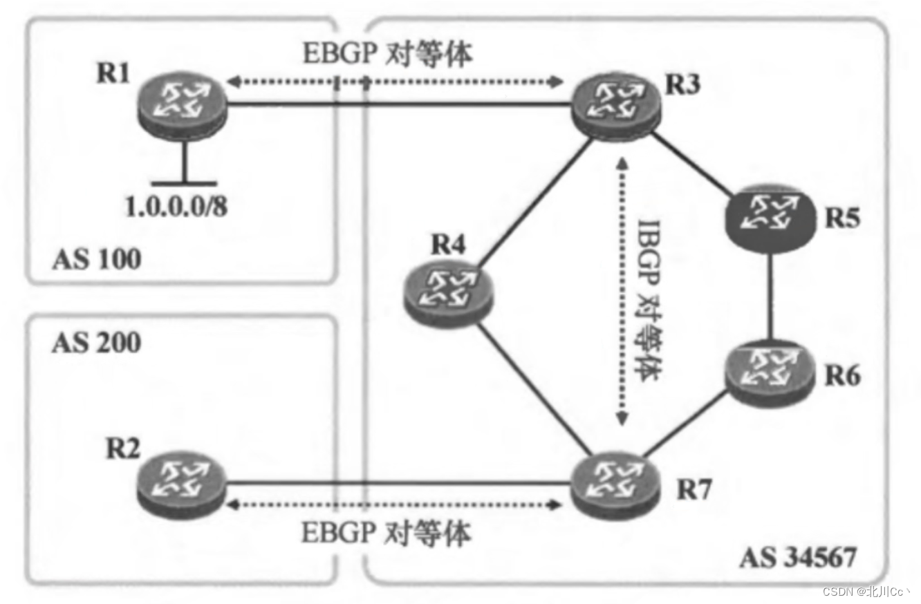 BGP笔记