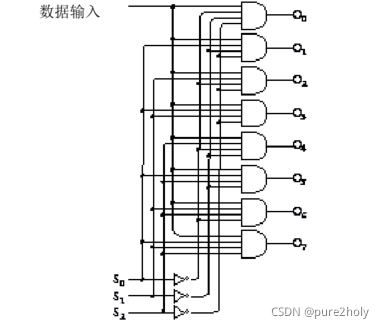 3-8译码器电路图