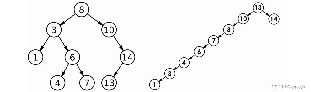 【C++】二叉搜索树的原理及实现