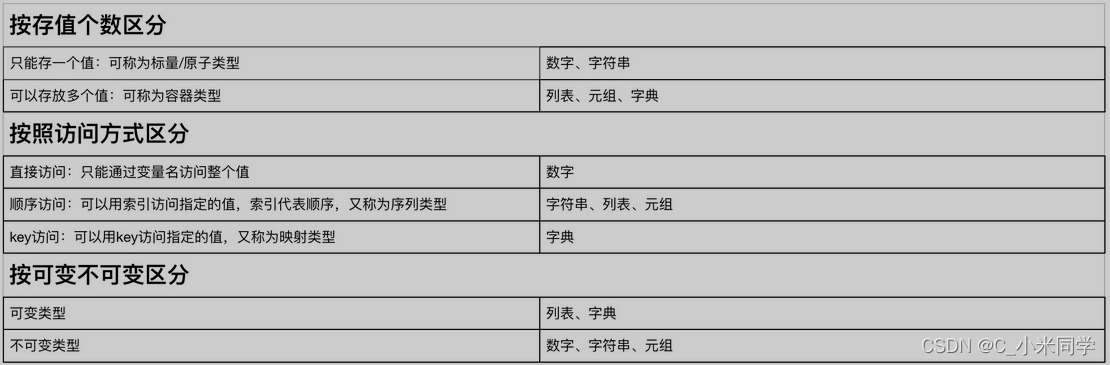 python从入门到实践：数据类型、文件处理