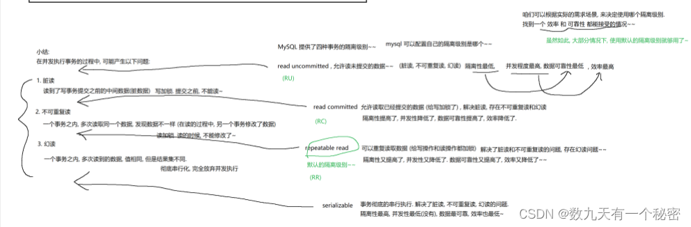 mysql事务处理