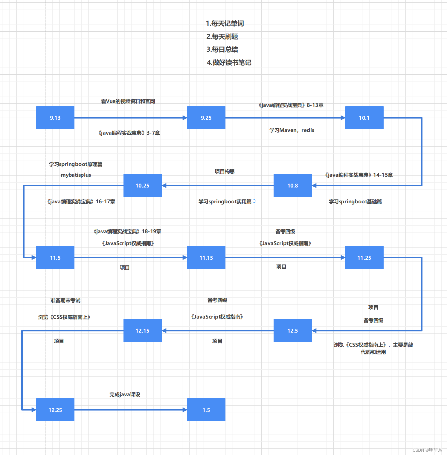 23下半年学习计划