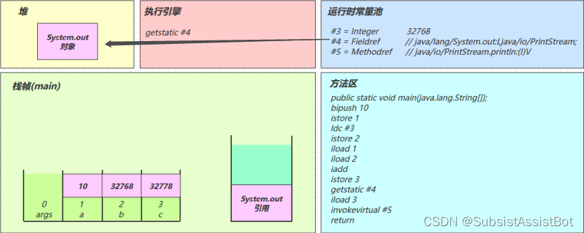 [外链图片转存失败,源站可能有防盗链机制,建议将图片保存下来直接上传(img-unqvrg7T-1681264661950)(E:\mtdocument%23图片存放\2022-11-21-22-36-45-image.png)]