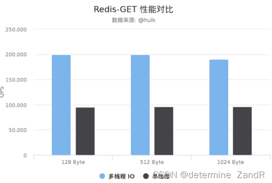 Redis常见面试题（一）